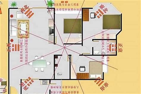 家里的财位|教你一张图找到家中财位，家居风水从头旺到尾